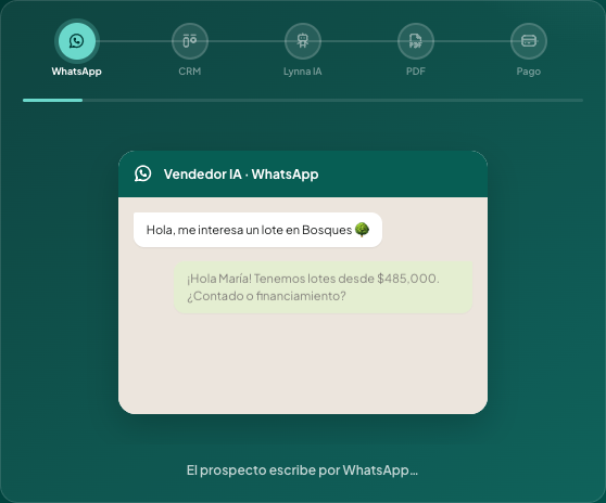 Ejemplo de conversación en WhatsApp con link de pago de apartado en Lynna